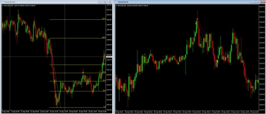 Шорт на золоте 25 апреля. FOREX