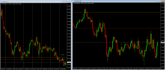 Шорт на паре USDCAD 27 апреля. FOREX