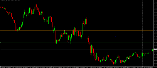 Торговля на рынке FOREX в среду 11 мая