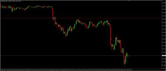 Удачные торги на FOREX сегодня 13го мая