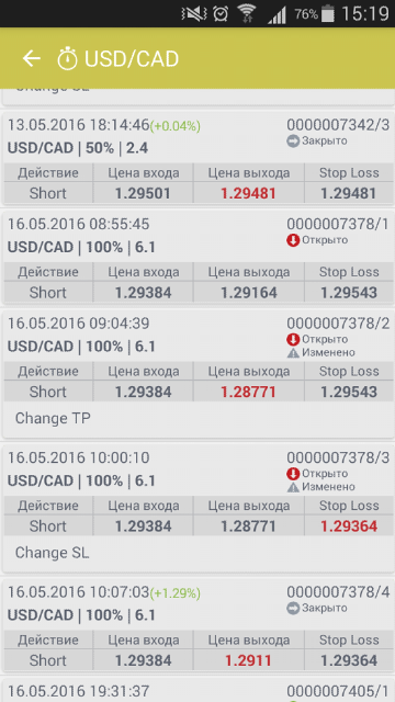 Short на канадце (пара USDCAD) в понедельник 16го мая. FOREX