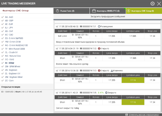 Щортовые сделки на фьючерсах на металлы во вторник 17го мая. CME Group