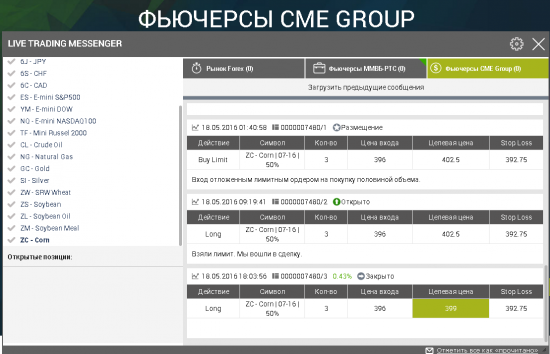 Агро-торговля на Фьючерсах СМЕ Group 18 мая