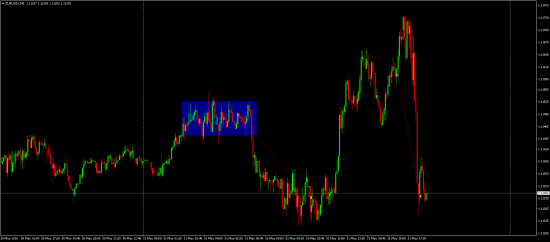 Два шорта на паре EURUSD сегодня 31го мая. FOREX