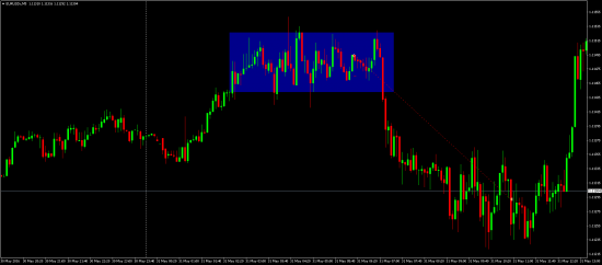 Два шорта на паре EURUSD сегодня 31го мая. FOREX