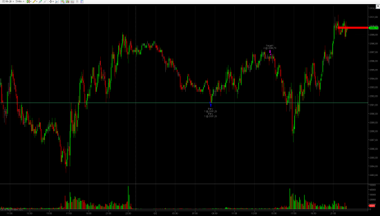 Лонг на S&P500 в четверг 02 июня. Фьючерсы CME Group