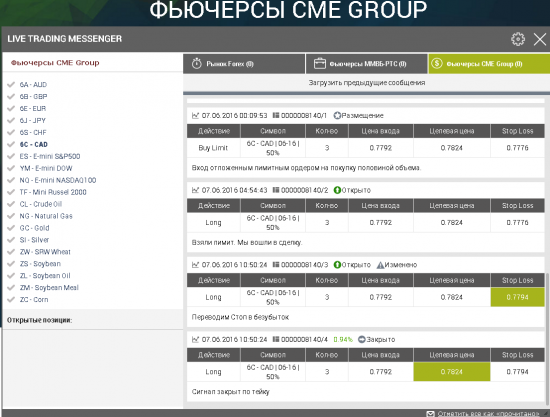 Торговый отчет по американским фьючерсам CME Group сегодня 07 июня