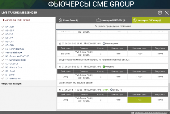 Торговый отчет по американским фьючерсам CME Group сегодня 07 июня