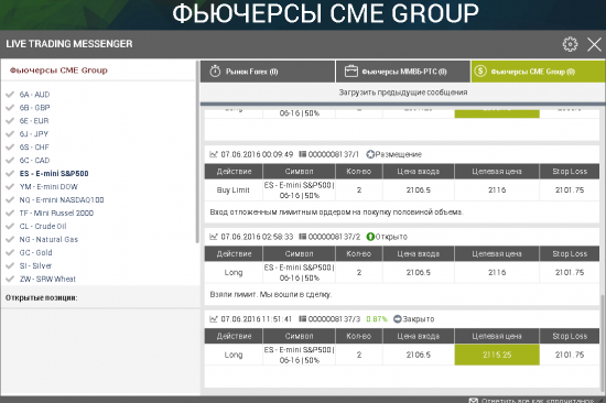 Торговый отчет по американским фьючерсам CME Group сегодня 07 июня