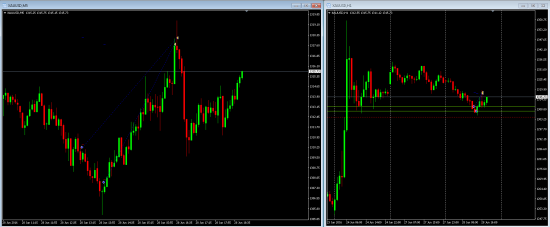 Лонг на золоте XAUUSD 28 июня. FOREX