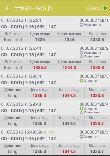 Лонг на фьючерсе на золото GD 9.16  01 июля. Фьючерсы FORTS (ММВБ-РТС)