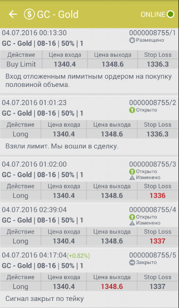 Продолжаем лонговать золото. 04 июля. Фьючерсы CME Group