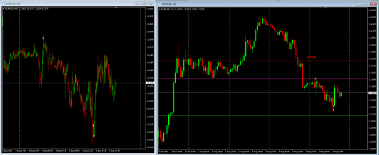 Шорт на EURUSD