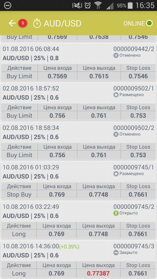 Сделки на рынке FOREX за вчера и сегодня (9-10 августа)