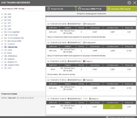 Шорт на фьючерсе на природный газ NG 09-16 сегодня 10.08.2016. Фьючерсы СМЕ Group