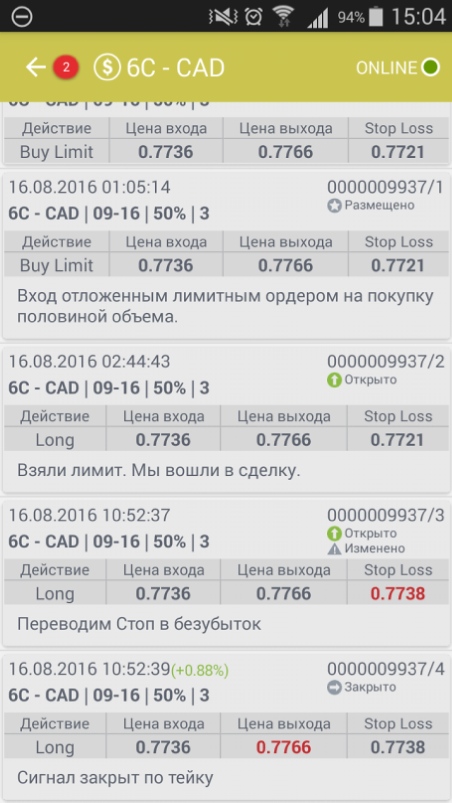 Торговля на американских фьючерсах CME Group сегодня 16.08.2016