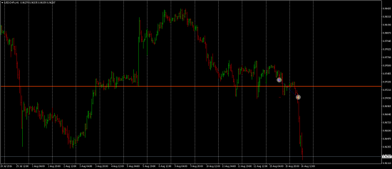 Сделки на рынке FOREX сегодня 16.08.2016