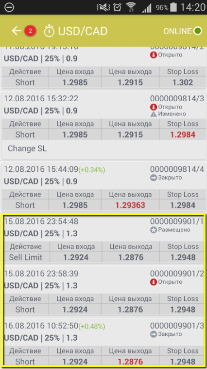 Сделки на рынке FOREX сегодня 16.08.2016