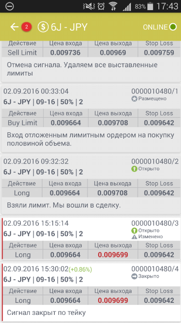 Торговля на «НОН-ФАРМЕ» сегодня на американских фьючерсах CME Group