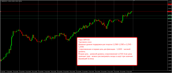 Аналитика по Форексу на завтра 26.01.17