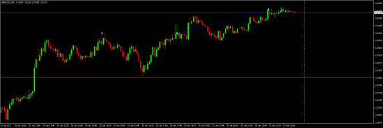 сделка на Форексе по GBP/USD за 25.01.17 SmartMoney24