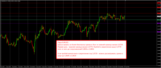 Аналитика по Форексу на завтра 26.01.17