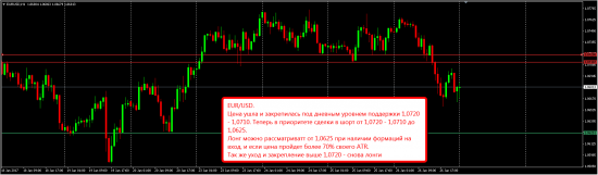 Аналитика по Форексу на сегодня 27.01.2017