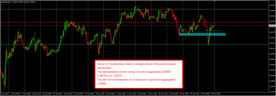 Аналитика по форексу на сегодня 31.01.17. Инструменты AUD/USD, EUR/USD и USD/CHF