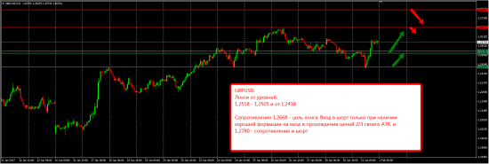 Аналитика по форексу на сегодня 01.02.17. Инструменты EUR/USD и GBP/USD