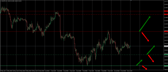 Торговый анализ по рынку Форекс на 14.06.2017