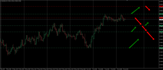 Торговый анализ по рынку Форекс на 14.06.2017