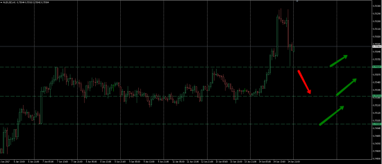 Торговый анализ на 15.06.17 по парам AUD/USD и GBP/USD