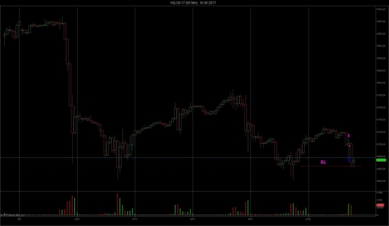 Лонг по фьючерсу на NASDAQ-100 (NQ 09-17) в пятницу 16 июня 2017 г.. Рынок CME Group.