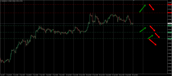 Торговый анализ основных валютных пар на 21.06.2017. FOREX
