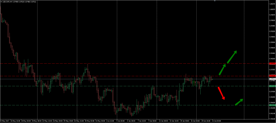 Торговый анализ основных валютных пар на 21.06.2017. FOREX