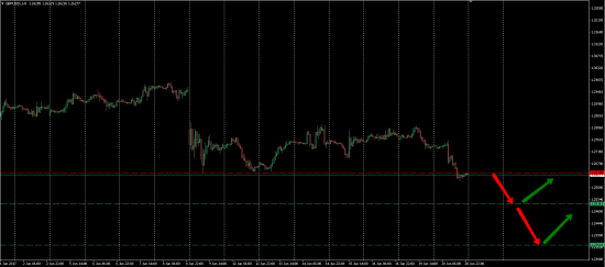 Торговый анализ основных валютных пар на 21.06.2017. FOREX