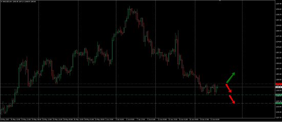 Торговый анализ валютных пар AUDUSD, USDCAD а так же Золота (XAUUSD) на 22.06.2017. FOREX