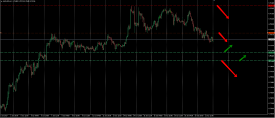 Торговый анализ валютных пар AUDUSD, USDCAD а так же Золота (XAUUSD) на 22.06.2017. FOREX