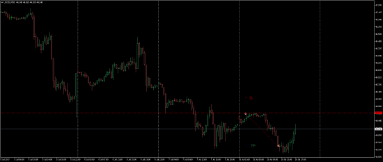 Сделки на Forex 10.07.2017. Шорт на нефти, фунте и канадце.