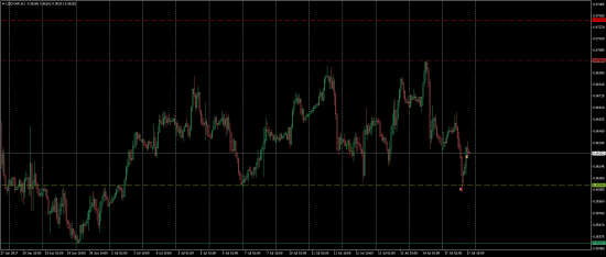 Сделки на FOREX сегодня. Шорт на USDJPY и на USDCHF.