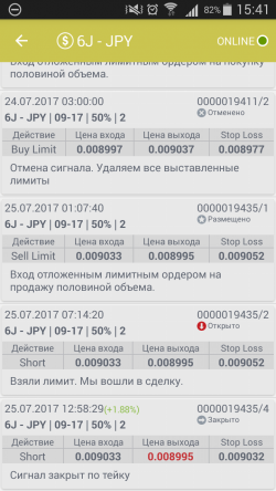 Торговля на японской йене рынок FOREX и фьючерсы CME Group.