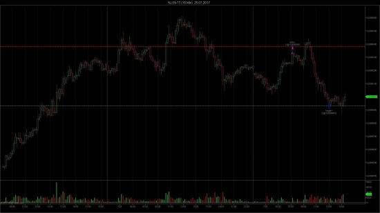 Торговля на японской йене рынок FOREX и фьючерсы CME Group.