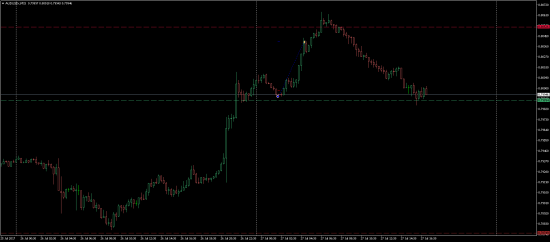 Торговля на австралийце и канадце сегодня. FOREX