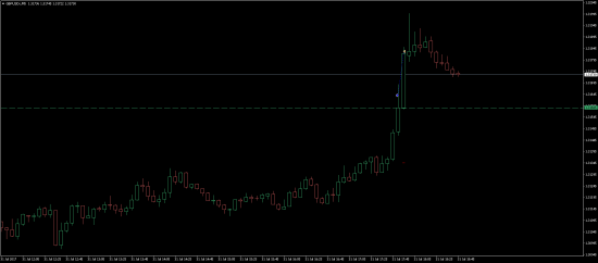 Лонги на фунте и золоте сегодня. Рынок FOREX