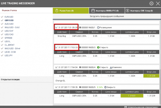 Лонги на фунте и золоте сегодня. Рынок FOREX