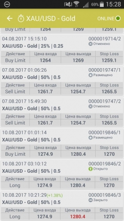 Лонг на золоте сегодня 10.08.2017. FOREX