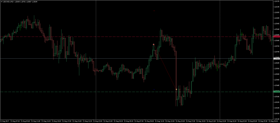 Торговля на рынке FOREX вторник 22.08.2017