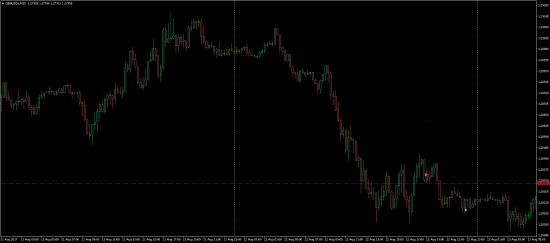 Торговля на рынке FOREX вторник 22.08.2017