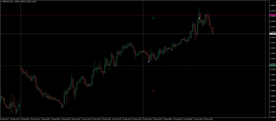 Сделки на фунте и йене сегодня 29.08.2017. Forex.