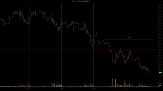 Сделки в Short на фьючерсе на соевое масло октябрьского и декабрьского контракта  (ZL 10-17 и ZL 12-17). Фьючерсы CME Group.